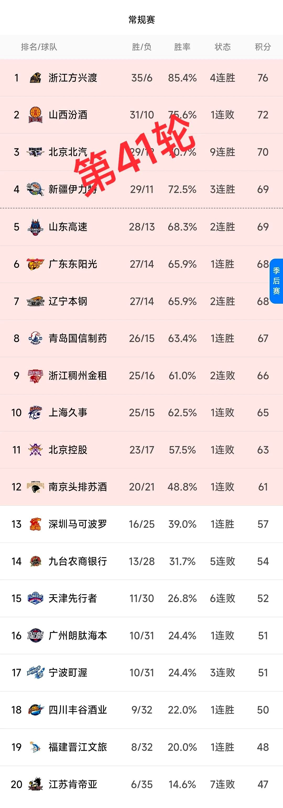 半岛综合体育官方app下载-辽宁再负全面天津队连胜两场 半岛综合体育官方app下载-辽宁再负全面天津队连胜两场
