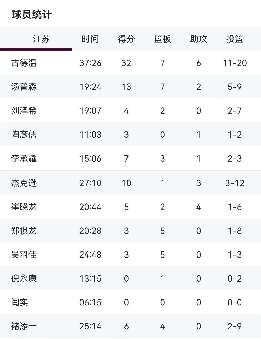 半岛体育入口-内蒙古队连胜两轮：豪取联赛积分