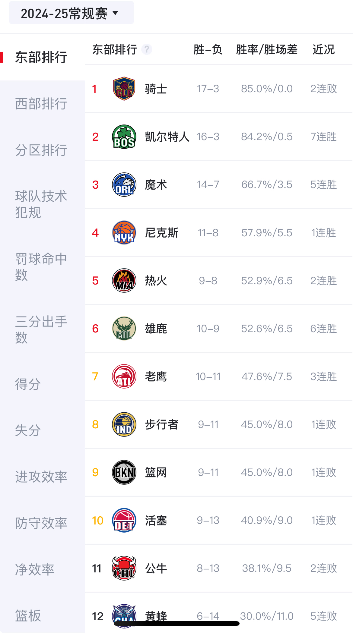 关于雄鹿主场击败鹈鹕，延续全胜战绩的信息